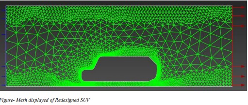 Mesh overview of redesigned SUV